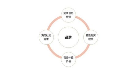 品牌形象塑造与设计 从战略到落地的完整指南